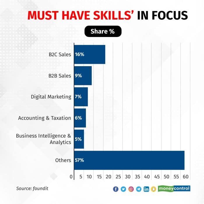 hiring in fmcg sector_003