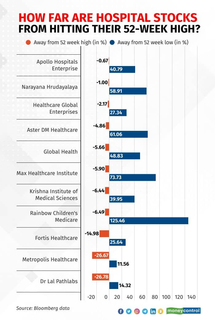 analysts-are-rooting-for-hospital-stocks-here-s-why