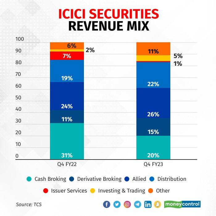 icicisec 260623