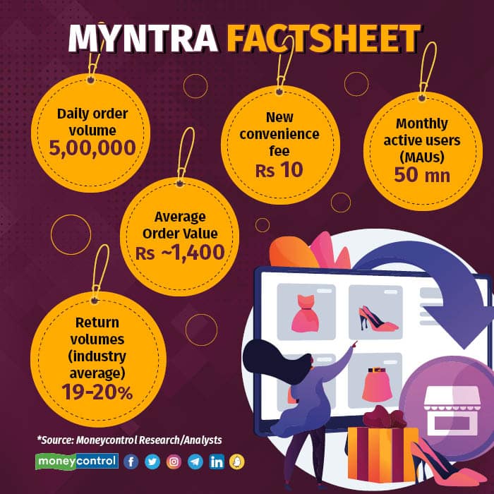 myntra factsheet R