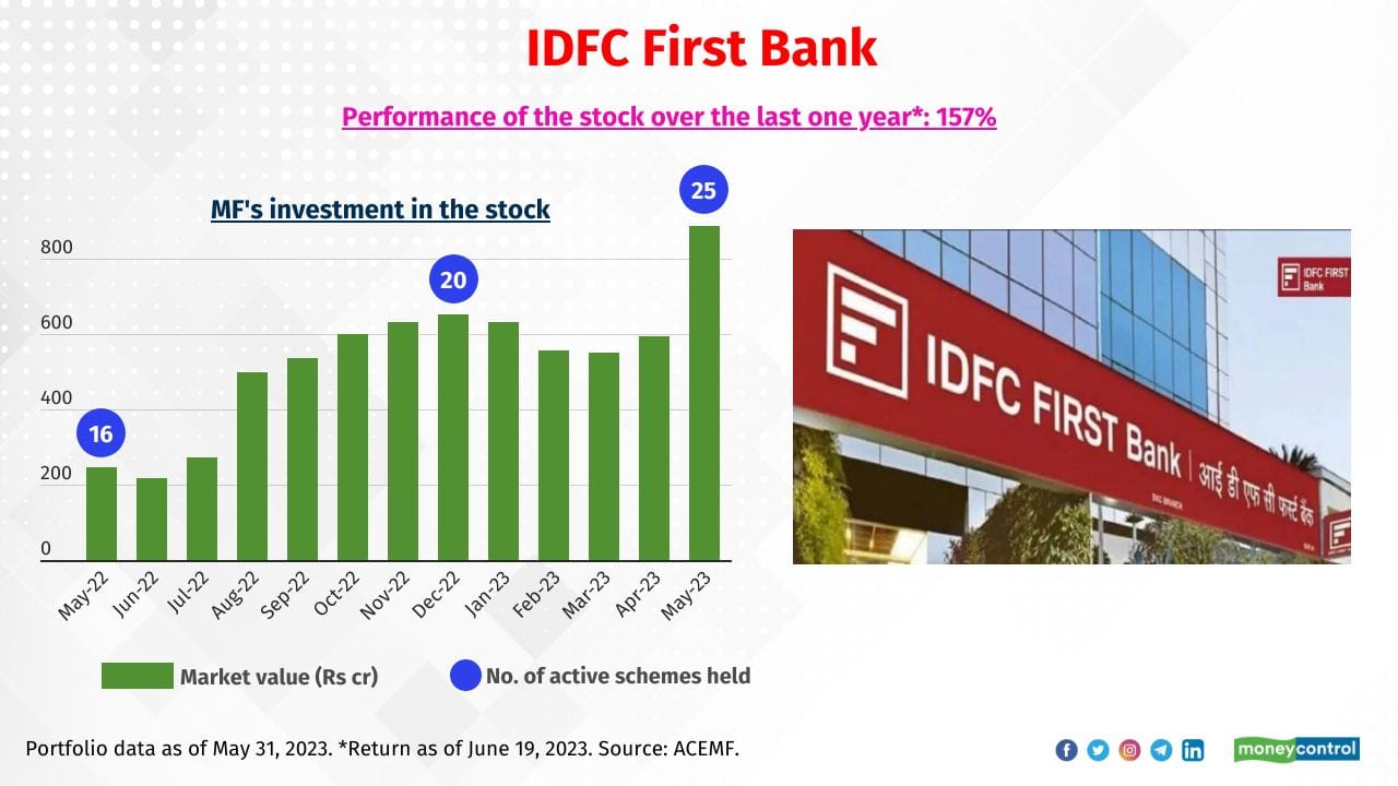 Bank Nifty Midcap Chart 