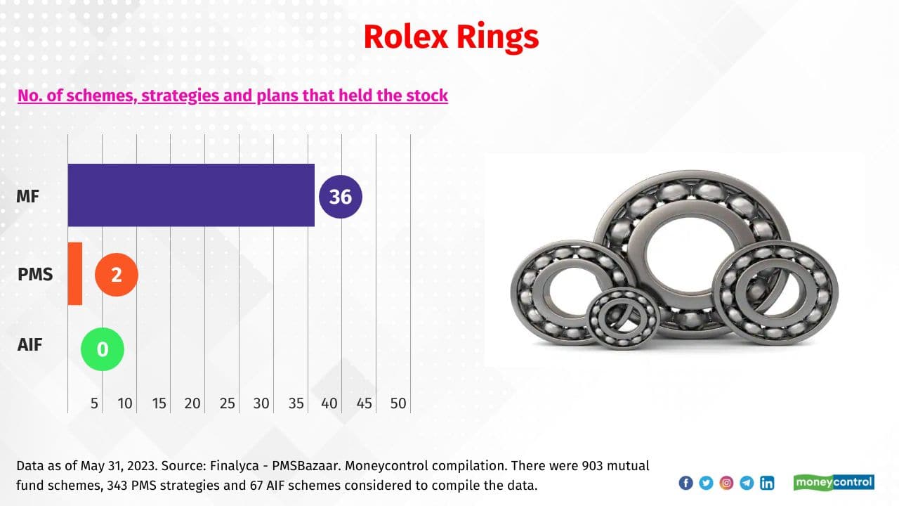 📊Rolex Rings IPO Full Details📊 . . Will You Guyzz Apply This IPO? Comment  Below YES/NO 👇👇 . . Follow @financialadda.in for daily… | Instagram