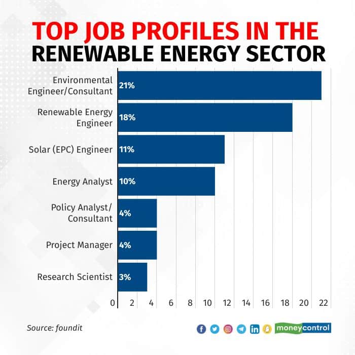 top-industries-looking-for-talent (1)