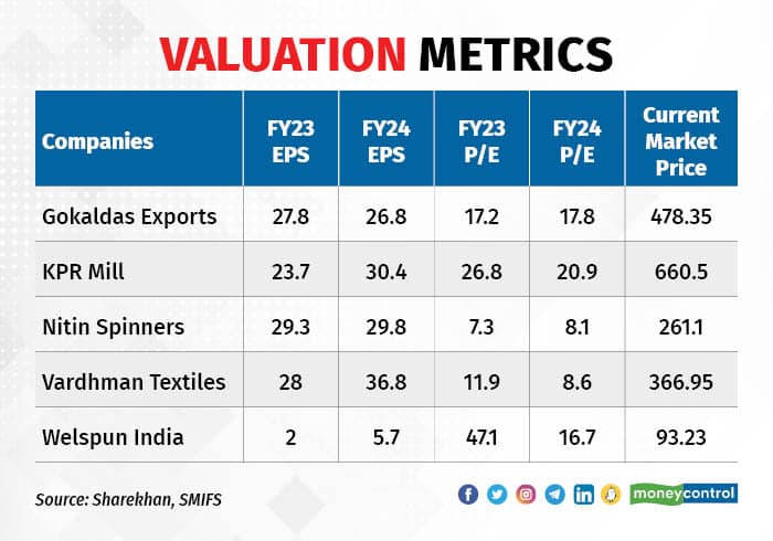 valuation metricss