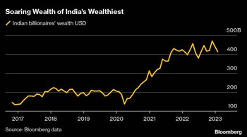 At HSBC, where Asia contributed the majority of net new money in the first quarter, the lender is betting on its global heft to get ahead in the South Asian country.