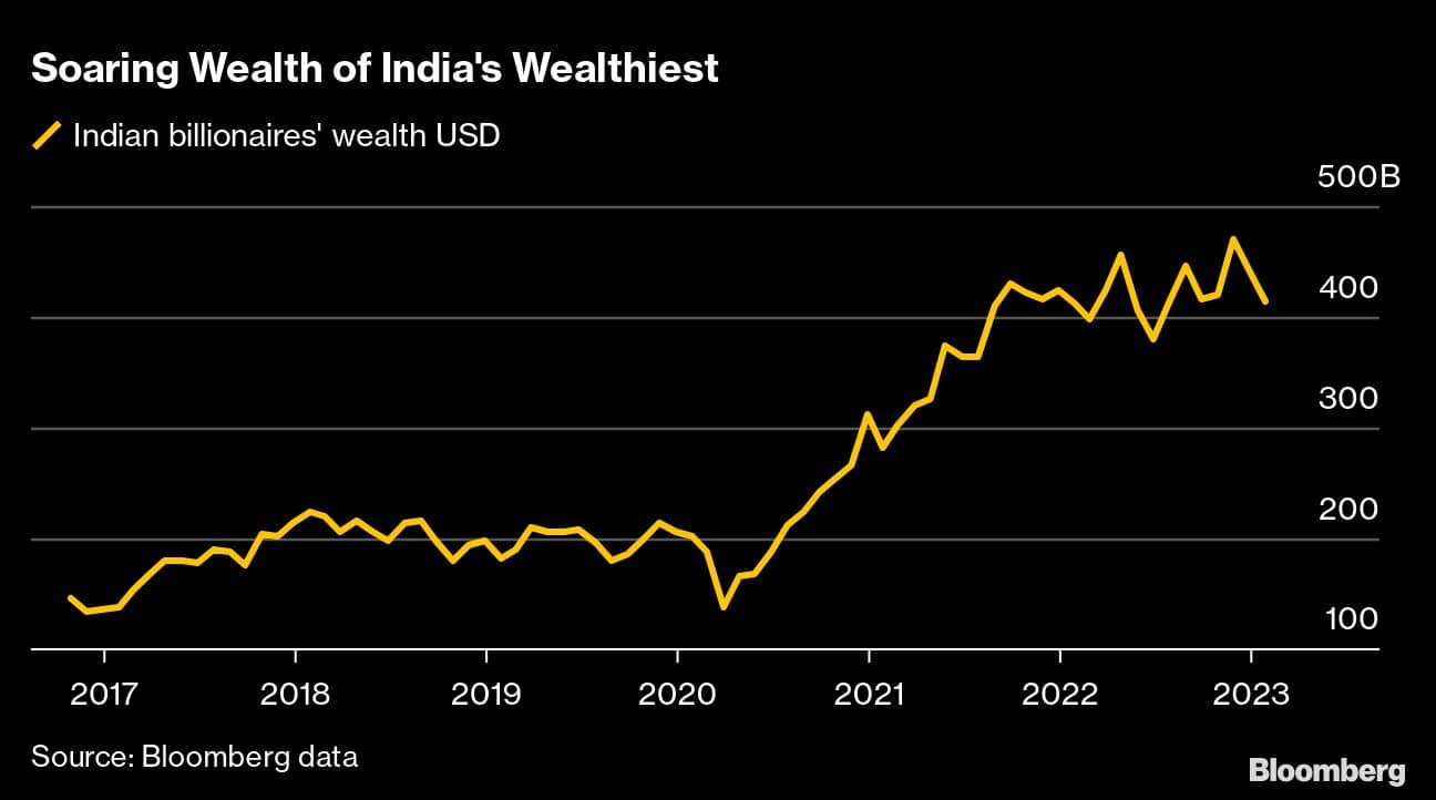 HSBC pledges to return to private banking in India