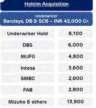 Adanis response after the Hindenburg report where it cites Barclays, Deutsche, Standard Chartered as top banks underwriting the 420 billion rupees ($5 billion) for Holcim funding