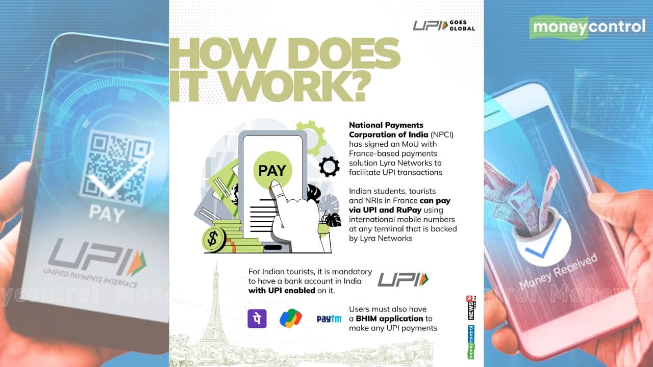 UPI is India's mobile-based payment system and allows people to make round-the-clock payments through a virtual payment address created by the customer.
