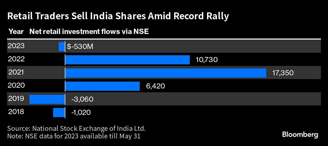 A $590-billion stock market rally faces earnings, retail selling tests