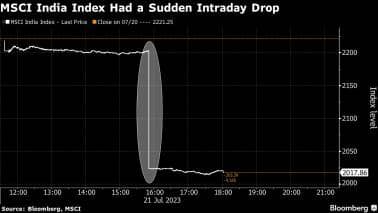 MSCI India Index Had a Sudden Intraday Drop