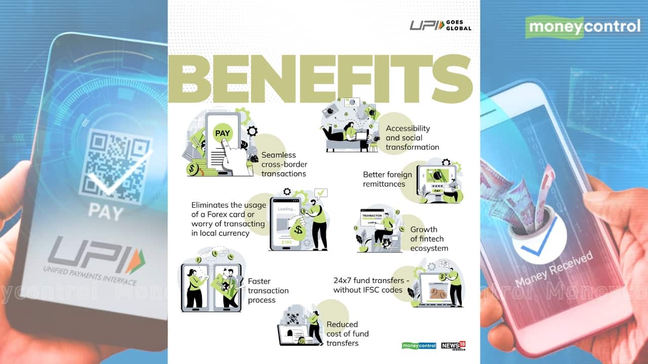 UPI payment eliminates the usage of a Forex car or worry of transacting in local currency. Earlier this year, UPI and Singapore's 'PayNow' signed an agreement facilitating users in either country to make cross-border transactions.