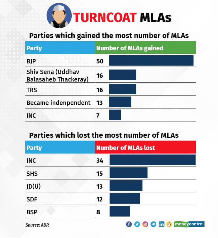 ADR sitting MLAs