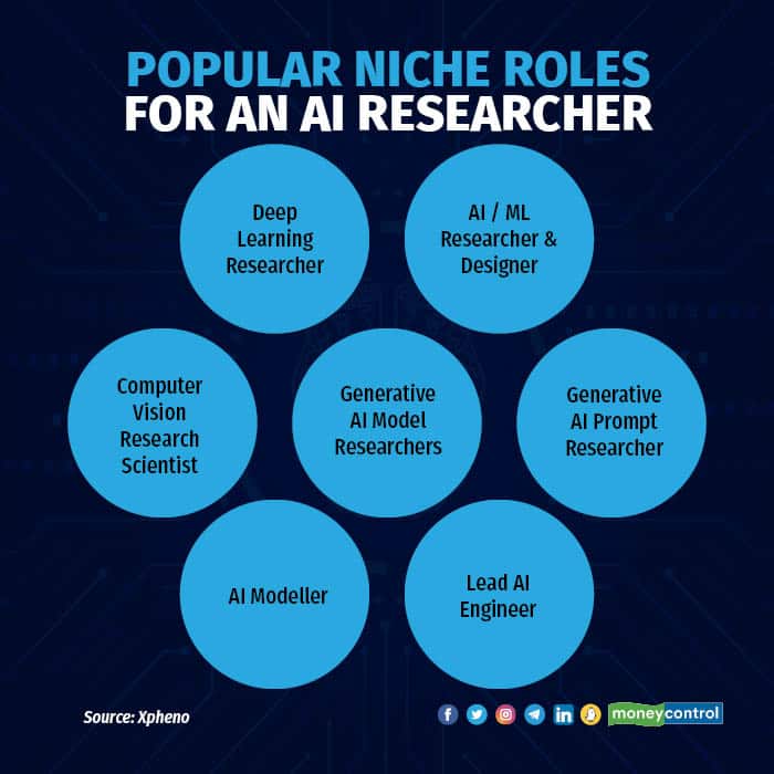 AI researchers2