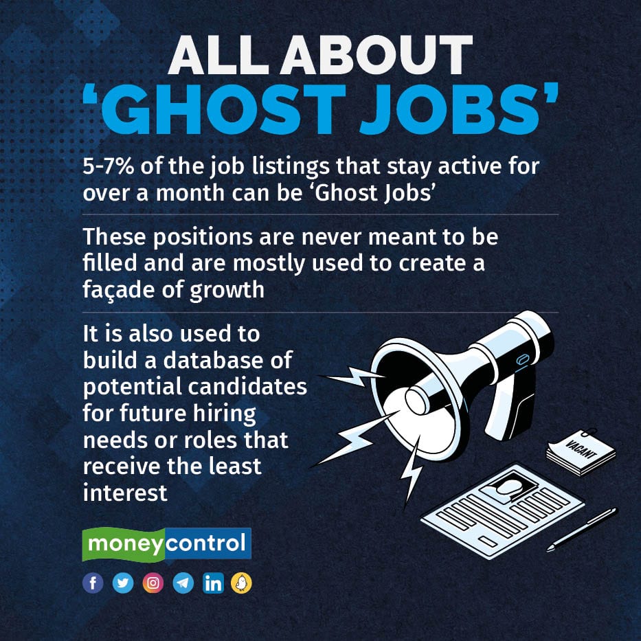 Ghost jobs haunt candidates amid a spooky job market