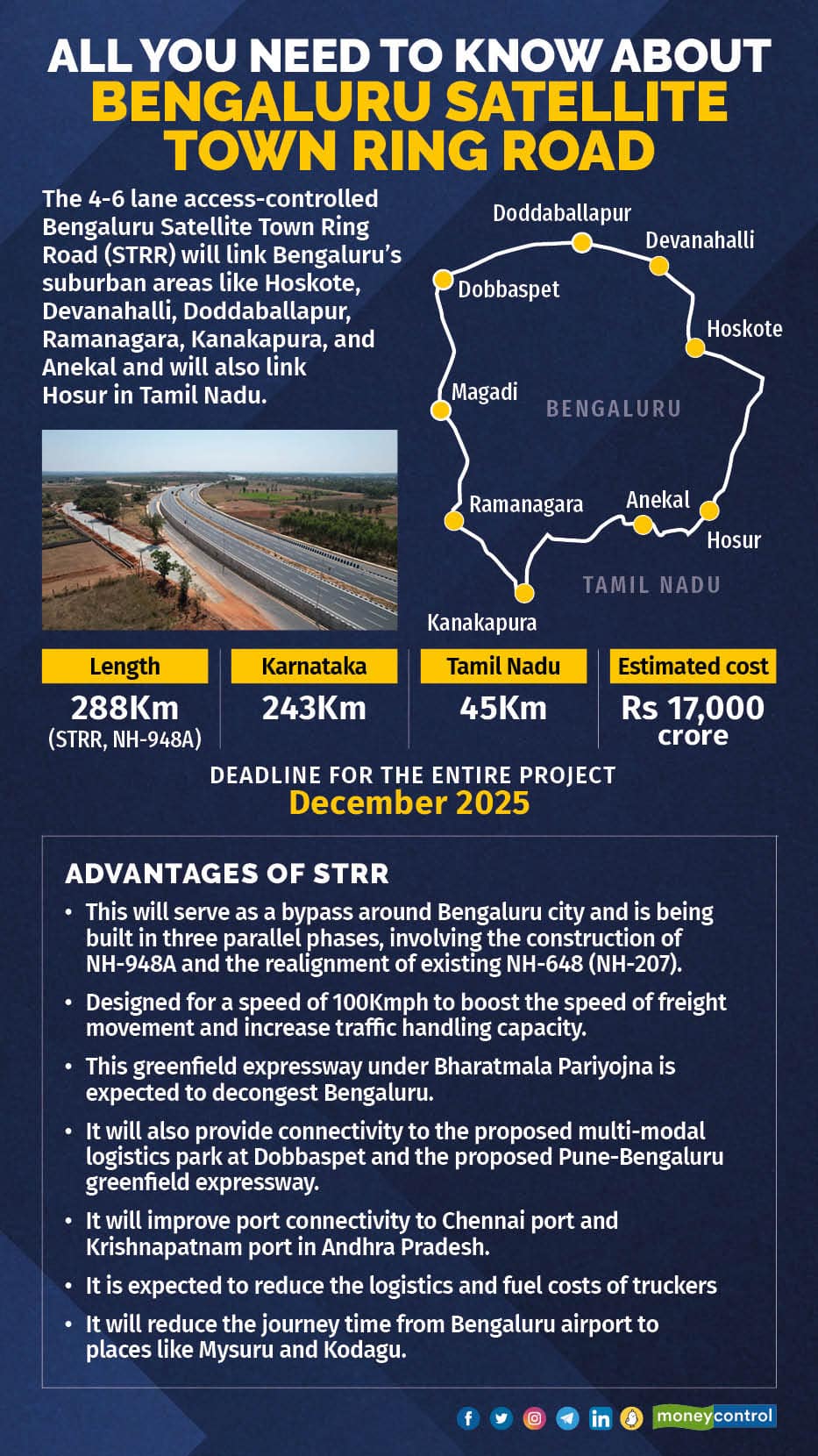 The complete alignment for Bengaluru's Satellite Town Ring Road is out and  land acquisition has started! This massive project will form a beltway  around the city, at a 40km radius from the