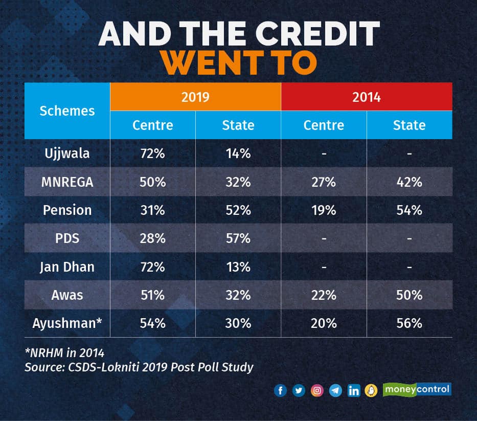 And The Credit Went To