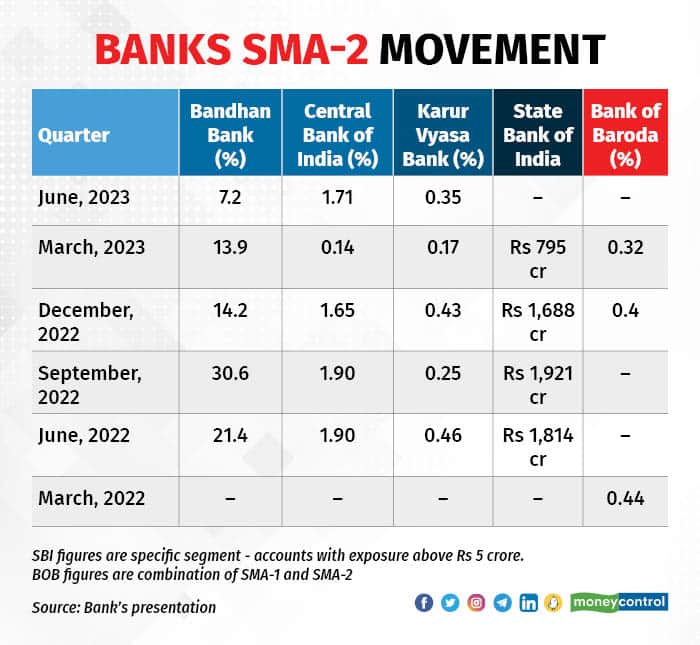 Bank SMA2 loans 190723_001