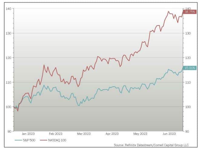 Cornell_chart