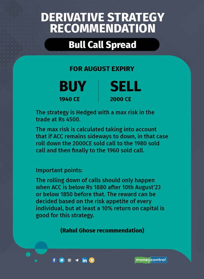 Derivative Strategy Recommendation bull call acc (2)