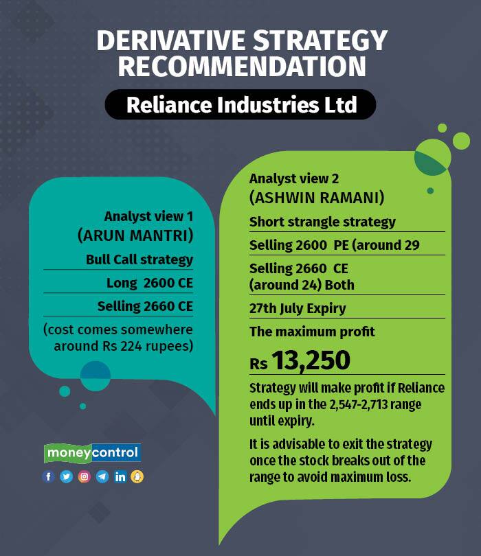 Derivative Strategy Recommendation new 1