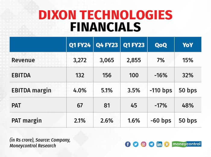 Dixon Q1 270723_001