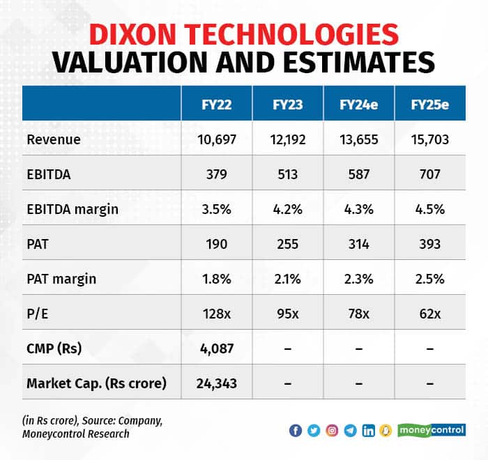 Dixon Q1 270723_002