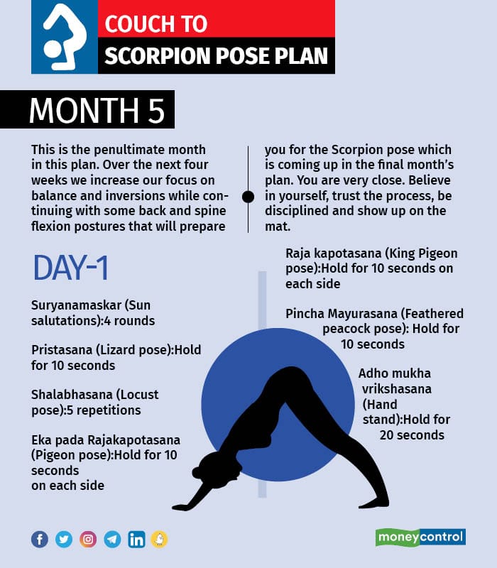 Fitness Planner  Advanced yoga: Progression to Scorpion Pose — Part 5