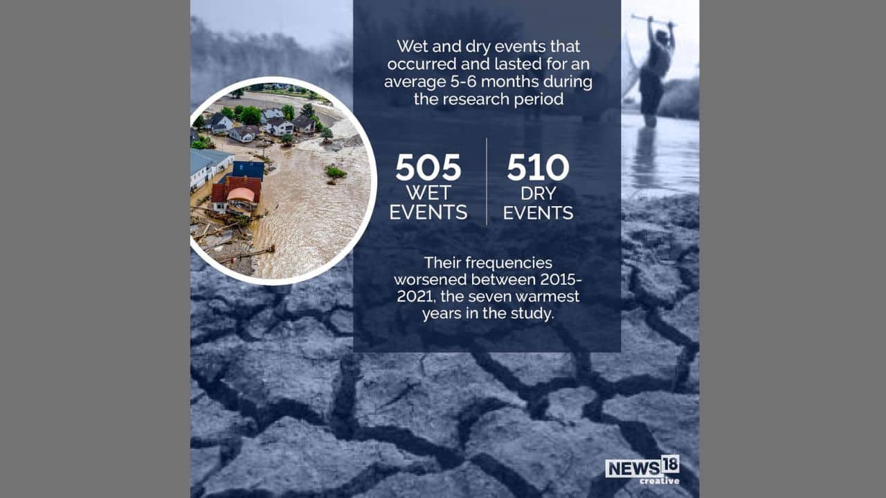 2015 to 2021 were the warmest seven years seen (Image: News18 Creative)