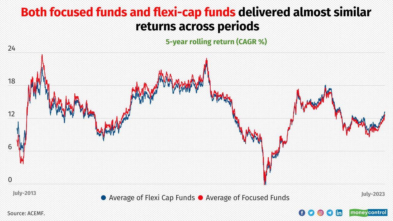 Focused vs flexicap funds