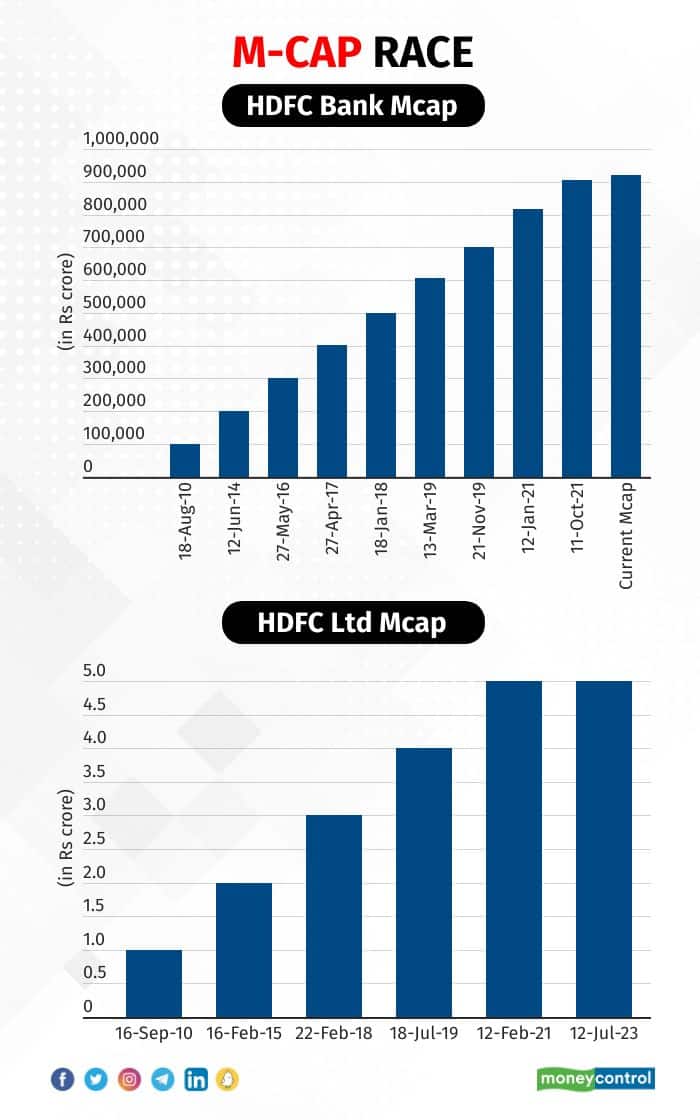 HDFC MCap