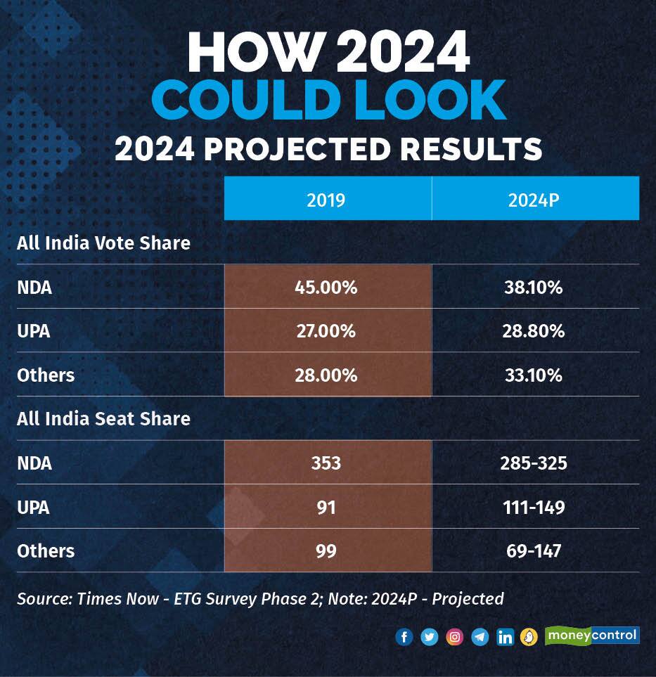 How 2024 Could Look