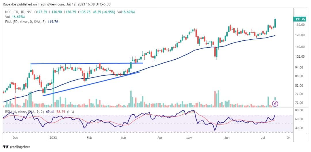 Hot Stocks | Here is why you should bet on CG Power & Industrial ...