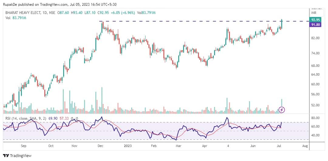 Hot Stocks | BHEL, Indiabulls Housing Finance, Divis Laboratories can ...