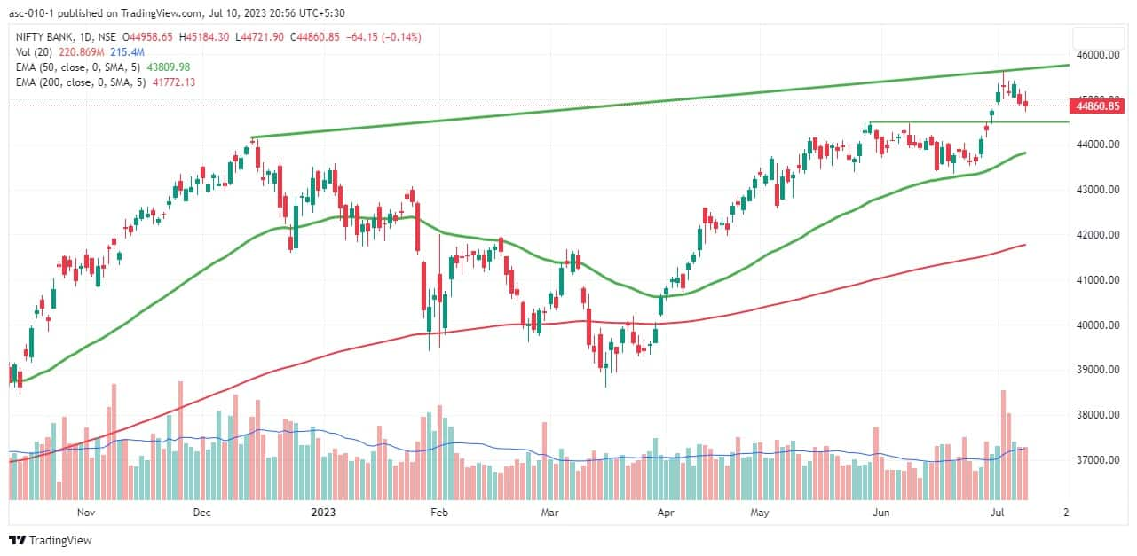 Trade setup for Tuesday: Top 15 things to know before the opening bell