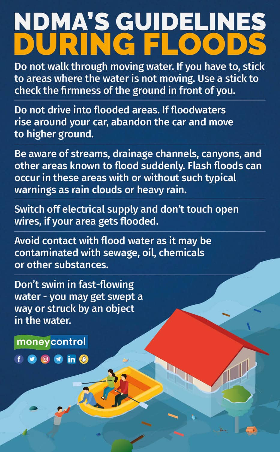 2023 North India floods Types of floods, loss and damage, and health