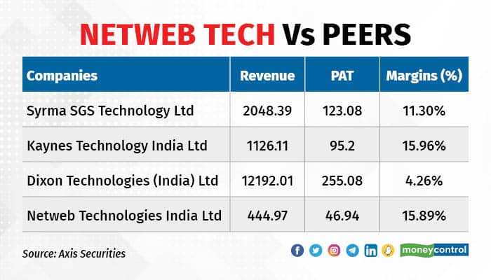 Netweb Technologies to launch IPO today: Things to know before you buy it