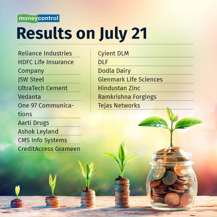 Results on july 21