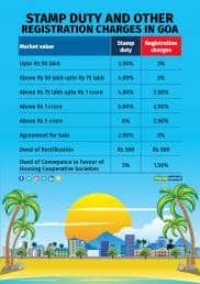 Stamp Duty and other Registration Charges in Goa (00000002)