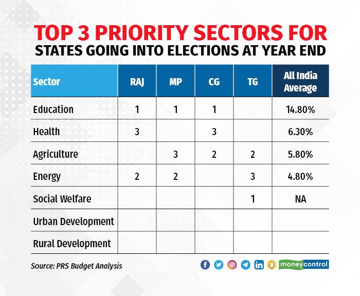 Will These Focus Areas In State Budgets Do The Trick For Four Incumbent Will These Focus Areas In State Budgets Do The Trick For Four Incumbent