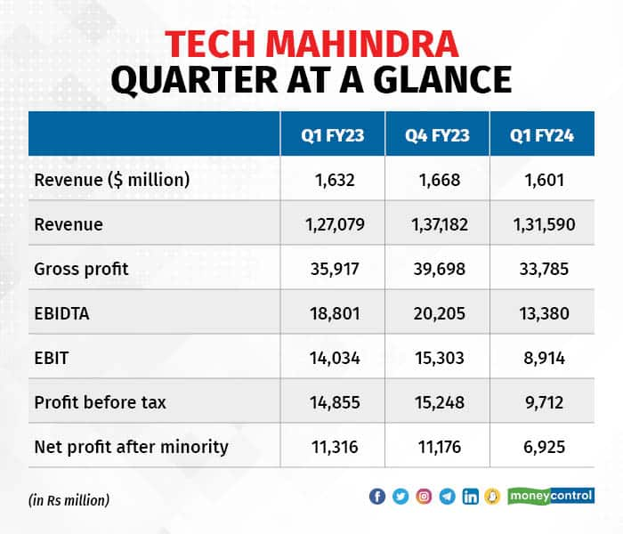 Tech Mahindra 270723_1