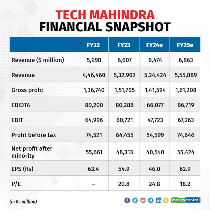 Tech Mahindra 270723_6