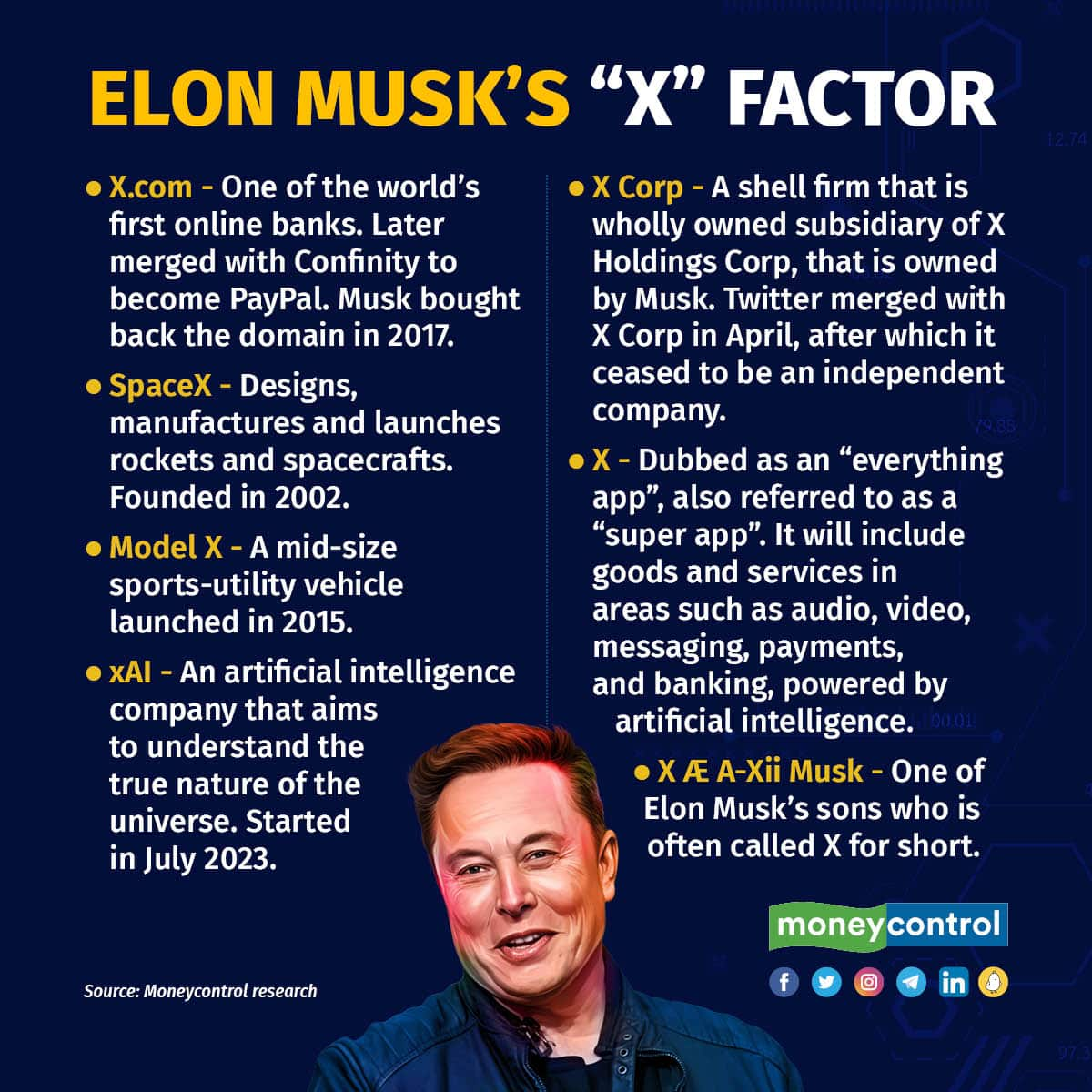 Twitter becomes X: Can Elon Musk stake 'everything' on it?