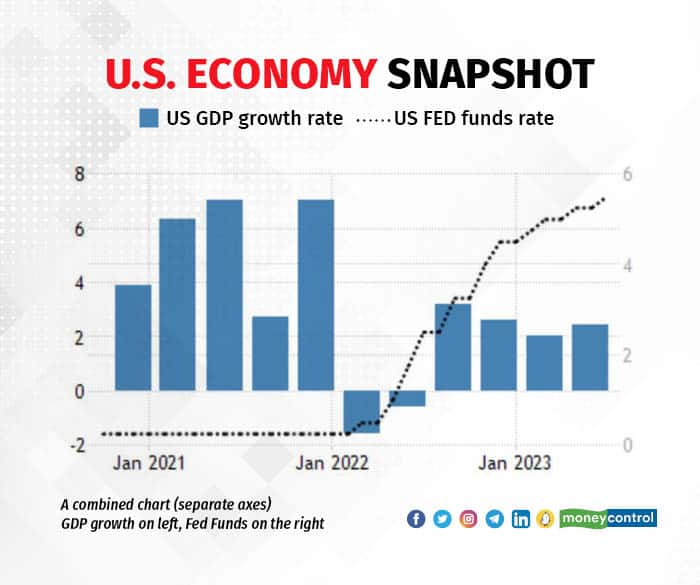 U.S. ECONOMY SNAPSHOT (1)