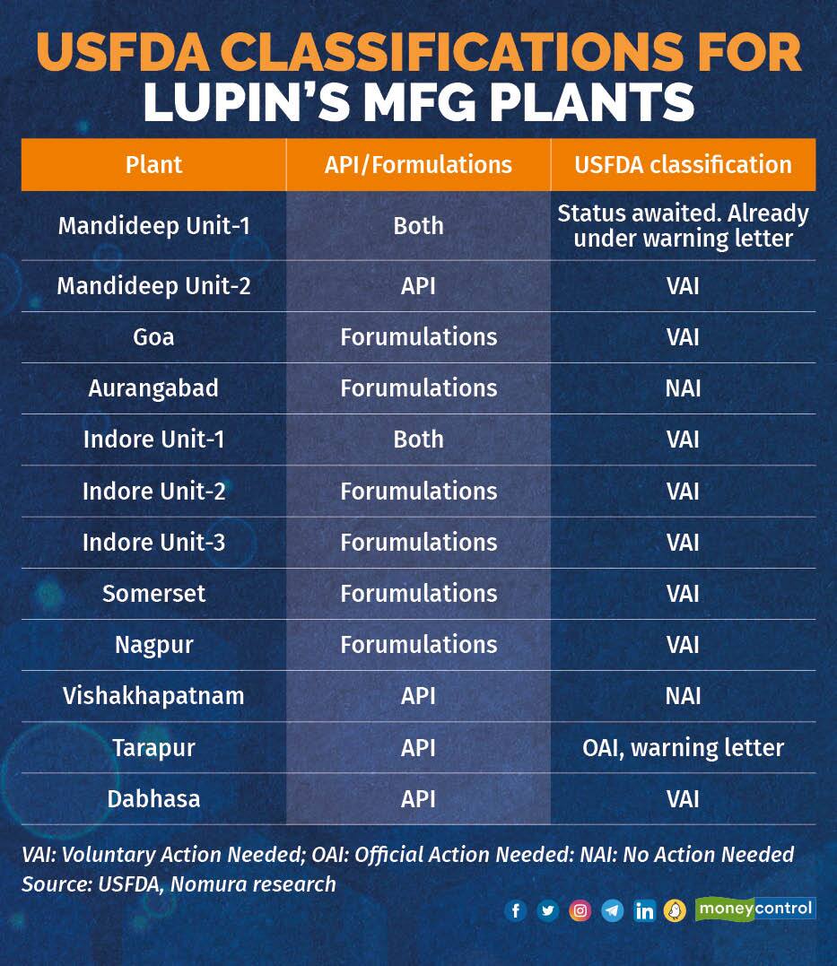 With roadblocks out of the way, is Lupin finally on the growth path?