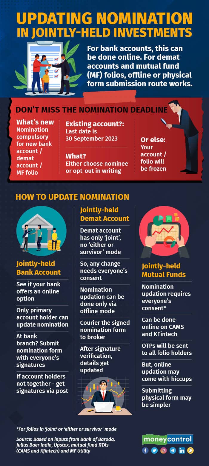 You can have only one nominee for a bank account and up to three for a demat account and a mutual fund folio.