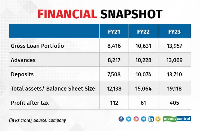Utkarsh-IPO 120723_002