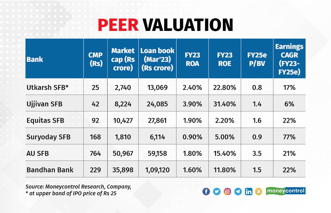 Utkarsh-IPO 120723_003