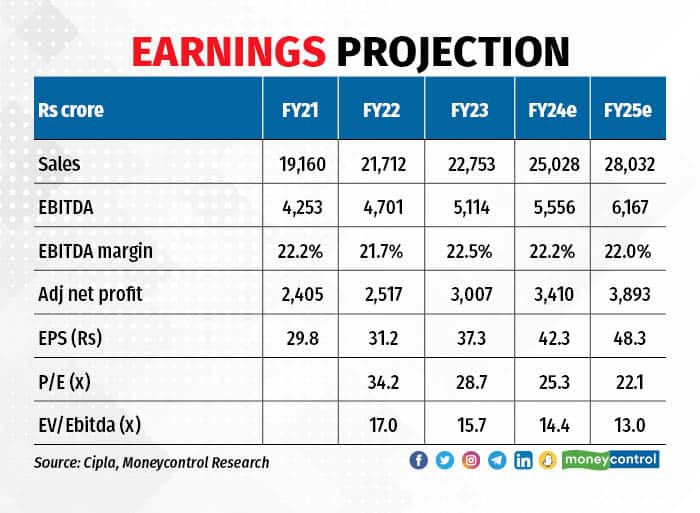 cipla graphics