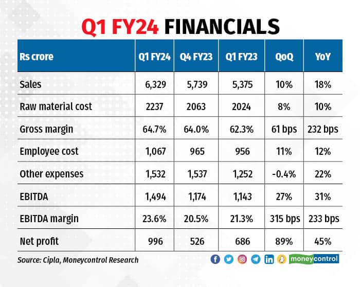 cipla graphics2