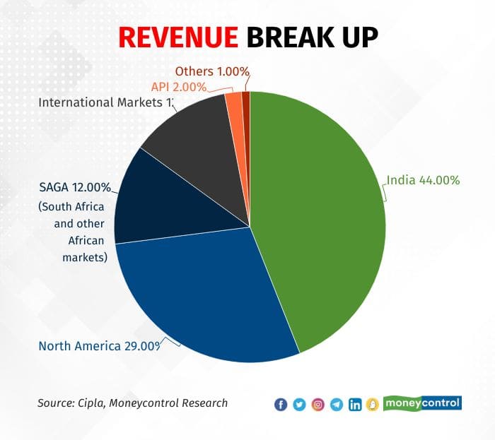 cipla graphics4